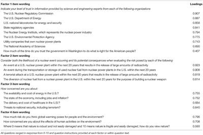 Compensatory Control Theory and Public Opinion on Nuclear Policy: Developing an Experimental Measure in an Applied Environmental Context